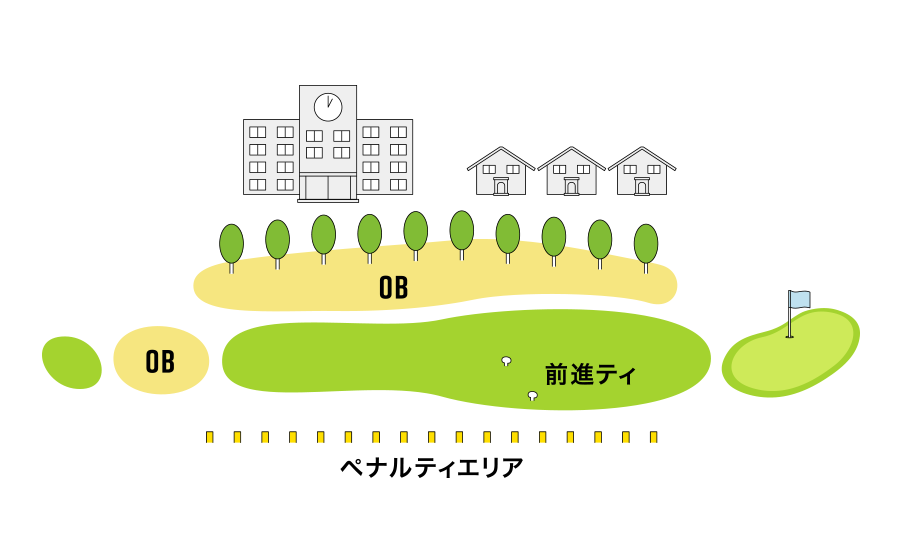 ローカルルール Gdo茅ヶ崎ゴルフリンクス